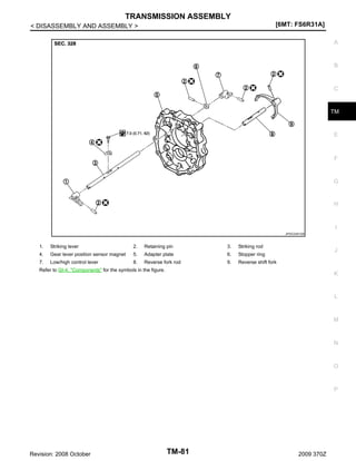 TRANSMISSION ASSEMBLY
[6MT: FS6R31A]

< DISASSEMBLY AND ASSEMBLY >

A

B

C

TM

E

F

G

H

I
JPDIC0491GB

1.

Striking lever

2.

Retaining pin

3.

Striking rod

4.

Gear lever position sensor magnet

5.

Adapter plate

6.

Stopper ring

7.

Low/high control lever

8.

Reverse fork rod

9.

Reverse shift fork

J

Refer to GI-4, "Components" for the symbols in the figure.

K

L

M

N

O

P

Revision: 2008 October

TM-81

2009 370Z

 