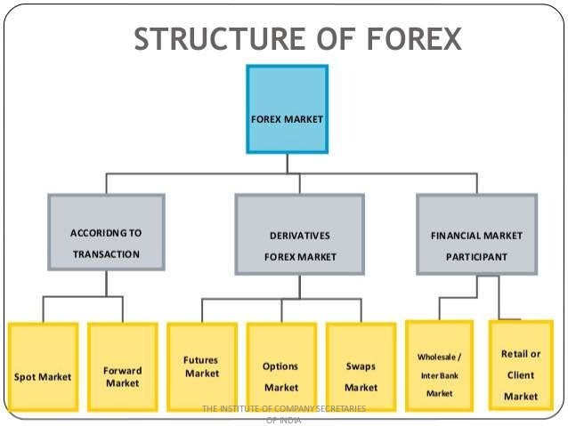 Forex forwarding company