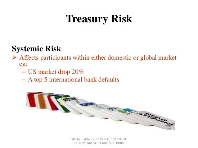Treasury Risk Management and Forex Risk Management Treasury Risk Management and Forex Risk Management
