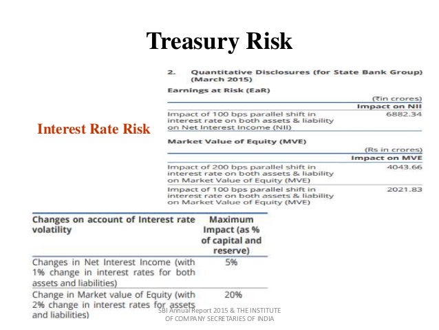 Treasury forex card rates rbi