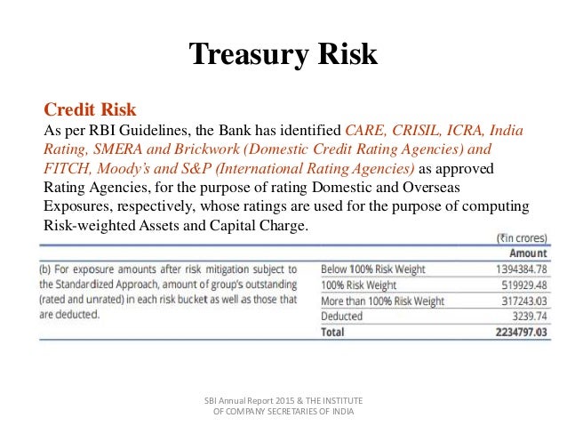 Icici Bank Wikipedia - 