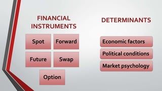 FINANCIAL
INSTRUMENTS
Spot Forward
Future Swap
Option
DETERMINANTS
Economic factors
Political conditions
Market psychology
 