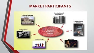 MARKET PARTICIPANTS
 