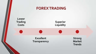 FOREXTRADING
Lower
Trading
Costs
Excellent
Transparency
Superior
Liquidity
Strong
Market
Trends
 