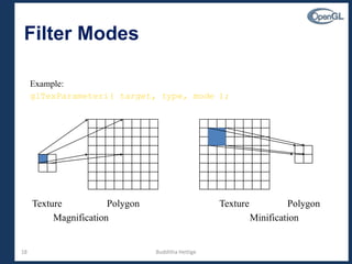18
Filter Modes
Texture Polygon
Magnification Minification
PolygonTexture
Example:
glTexParameteri( target, type, mode );
Budditha Hettige
 
