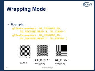 20
Wrapping Mode
• Example:
glTexParameteri( GL_TEXTURE_2D,
GL_TEXTURE_WRAP_S, GL_CLAMP )
glTexParameteri( GL_TEXTURE_2D,
GL_TEXTURE_WRAP_T, GL_REPEAT )
texture
s
t
GL_CLAMP
wrapping
GL_REPEAT
wrapping
Budditha Hettige
 