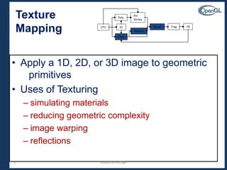 3
• Apply a 1D, 2D, or 3D image to geometric
primitives
• Uses of Texturing
– simulating materials
– reducing geometric complexity
– image warping
– reflections
Texture
Mapping CPUCPU DLDL
Poly.Poly.
Per
Vertex
Per
Vertex
RasterRaster FragFrag FBFB
PixelPixel
TextureTexture
Budditha Hettige
 