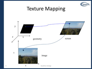 4
Texture Mapping
s
t
x
y
z
image
geometry screen
Budditha Hettige
 