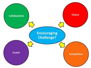 Encouraging
Challenge?
Choice
Competition
Collaboration
Crutch
 