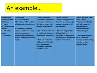 Differentiation
Strategies Used In
The Lesson
S – Starter
NL – New Learning
Activity
R – Reflection
Activity
T - Throughout
Through task
NL- Lesson objectives
differentiated . This enables
all students to be challenged.
R- Students will have the
option to use the key words
and sentence structure
suggestions sheet to enable
them to develop constructive
targets.
Through questioning
S, NL and T- Students will
be targeted in relation to
SEN data to ensure they
have full understanding.
S, NL, T- lollipop sticks will
be used to select students
randomly for questioning.
T- Each pair of students
will be given traffic light
cards to enable self
assessment of progress
within the lesson.
Through groupings
T- Use of seating plan in the
classroom to increase pupil
progress in relation to SEN
and EAL needs.
T- Students will paired by
ability and will be
encouraged to support one
another prior to needing the
teachers intervention.
Through teacher & other
adults’ support
T- The use of traffic light
cards will enable the
teacher to identify
students who need
additional support.
T- SEN and EAL students
will be supported
according to the teaching
strategies on their
individual IEPS’s.
An example…
 