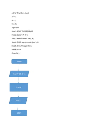 learn data structure and algorithm: adding two numbers... Step-by-Step Algorithm and Flowchart for Adding Two Numbers | DOCX