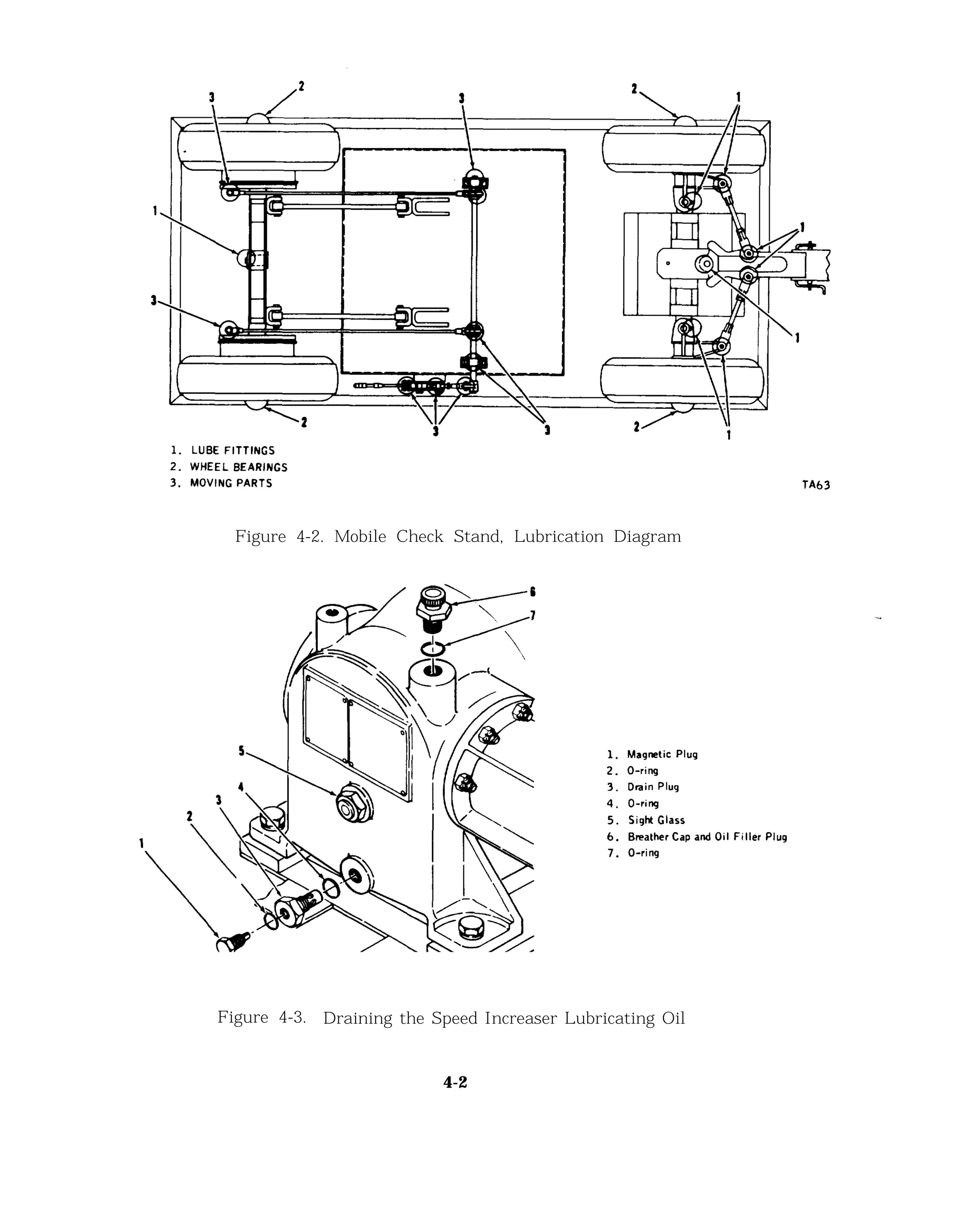 Figure 4-2. Mobile Check Stand, Lubrication Diagram
Figure 4-3. Draining the Speed Increaser Lubricating Oil
4-2
 