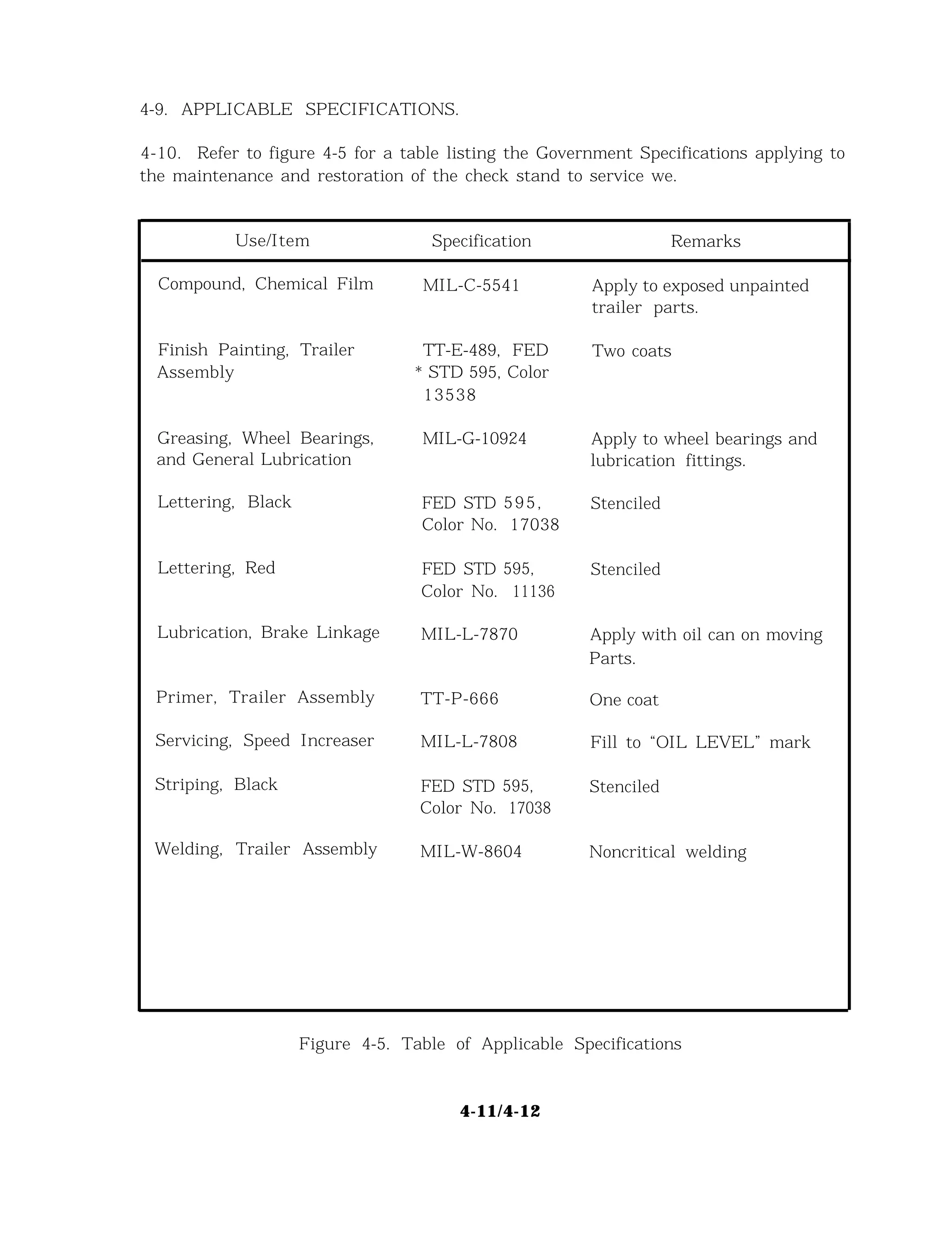 4-9. APPLICABLE SPECIFICATIONS.
4-10. Refer to figure 4-5 for a table listing the Government Specifications applying to
the maintenance and restoration of the check stand to service we.
Use/Item Specification Remarks
Compound, Chemical Film MIL-C-5541
Finish Painting, Trailer
Assembly
TT-E-489, FED
* STD 595, Color
13538
Greasing, Wheel Bearings,
and General Lubrication
Lettering, Black
MIL-G-10924
Lettering, Red
Lubrication, Brake Linkage
FED STD 595,
Color No. 17038
FED STD 595,
Color No. 11136
MIL-L-7870
Primer, Trailer Assembly
Servicing, Speed Increaser
Striping, Black
TT-P-666
Welding, Trailer Assembly
MIL-L-7808
FED STD 595,
Color No. 17038
MIL-W-8604
Apply to exposed unpainted
trailer parts.
Two coats
Apply to wheel bearings and
lubrication fittings.
Stenciled
Stenciled
Apply with oil can on moving
Parts.
One coat
Fill to “OIL LEVEL” mark
Stenciled
Noncritical welding
Figure 4-5. Table of Applicable Specifications
4-11/4-12
 