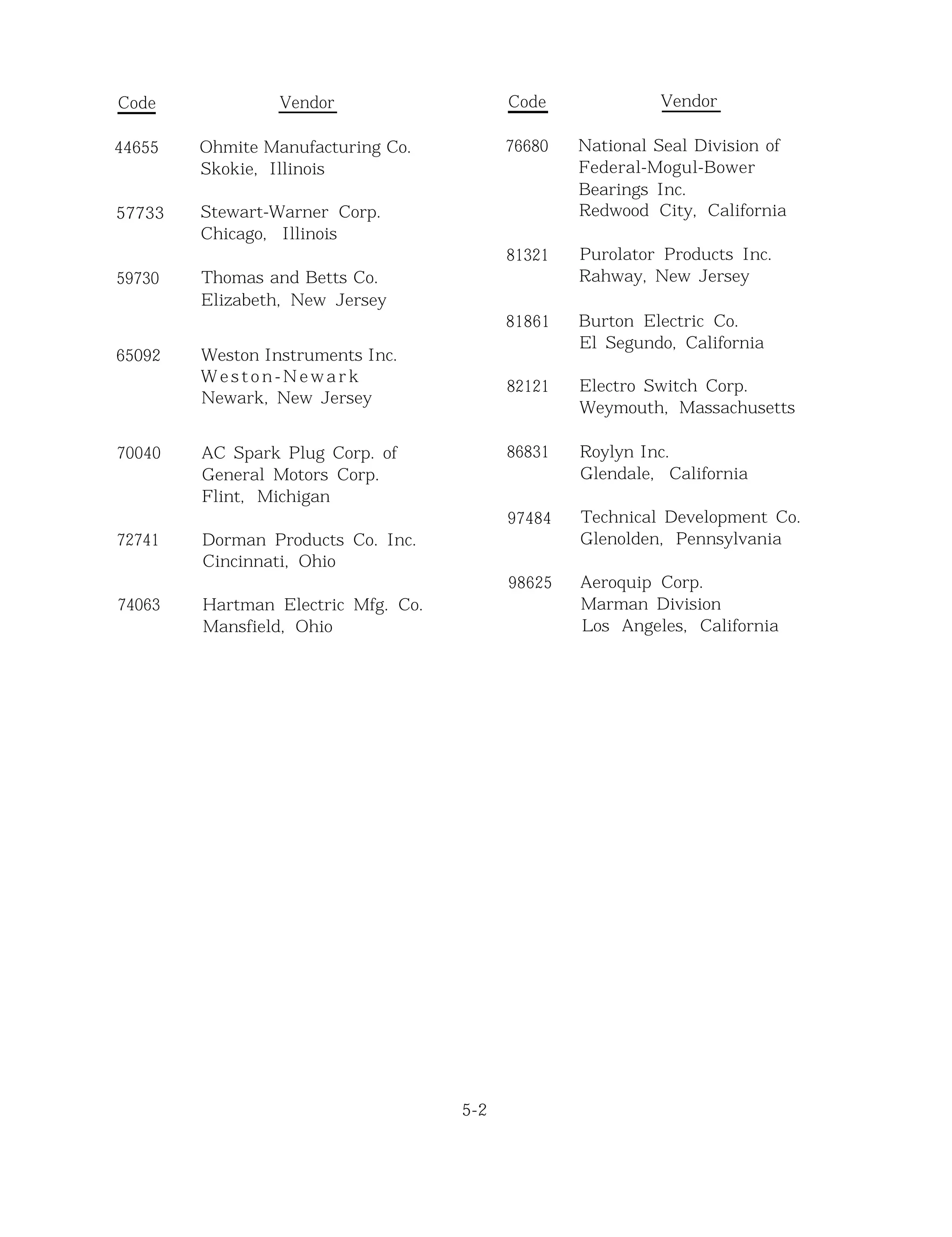 Code Vendor Code Vendor
44655
57733
59730
65092
70040
72741
74063
Ohmite Manufacturing Co.
Skokie, Illinois
Stewart-Warner Corp.
Chicago, Illinois
Thomas and Betts Co.
Elizabeth, New Jersey
Weston Instruments Inc.
W e s t o n - N e w a r k
Newark, New Jersey
AC Spark Plug Corp. of
General Motors Corp.
Flint, Michigan
Dorman Products Co. Inc.
Cincinnati, Ohio
Hartman Electric Mfg. Co.
Mansfield, Ohio
76680 National Seal Division of
Federal-Mogul-Bower
Bearings Inc.
Redwood City, California
81321 Purolator Products Inc.
Rahway, New Jersey
81861 Burton Electric Co.
El Segundo, California
82121 Electro Switch Corp.
Weymouth, Massachusetts
86831 Roylyn Inc.
Glendale, California
97484 Technical Development Co.
Glenolden, Pennsylvania
98625 Aeroquip Corp.
Marman Division
Los Angeles, California
5-2
 