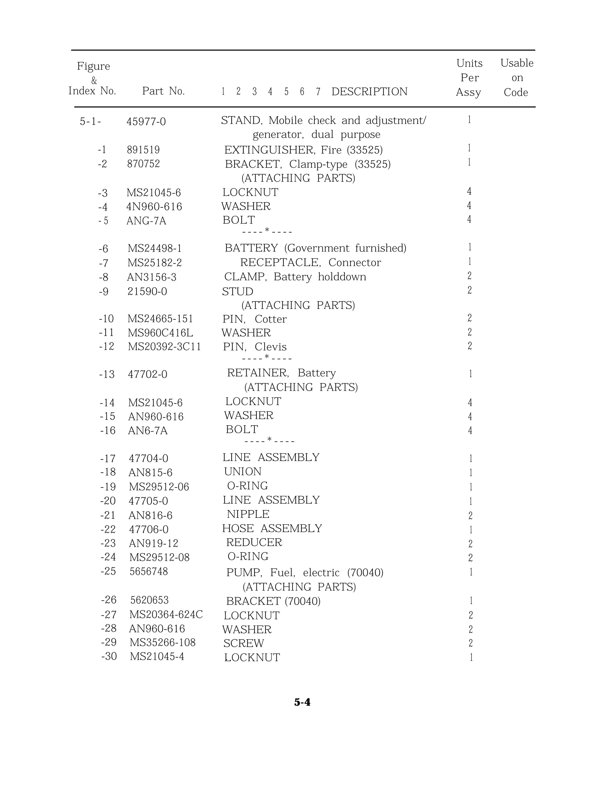 Figure Units Usable
& Per on
Index No. Part No. 1 2 3 4 5 6 7 DESCRIPTION Assy Code
5-1- 45977-0
-1
-2
891519
870752
-3 MS21045-6
-4 4N960-616
- 5 ANG-7A
-6 MS24498-1
-7 MS25182-2
-8 AN3156-3
-9 21590-0
-10 MS24665-151
-11 MS960C416L
-12 MS20392-3C11
-13 47702-0
-14 MS21045-6
-15 AN960-616
-16 AN6-7A
-17 47704-0
-18 AN815-6
-19 MS29512-06
-20 47705-0
-21 AN816-6
-22 47706-0
-23 AN919-12
-24 MS29512-08
-25 5656748
-26 5620653
-27 MS20364-624C
-28 AN960-616
-29 MS35266-108
-30 MS21045-4
STAND, Mobile check and adjustment/
generator, dual purpose
EXTINGUISHER, Fire (33525)
BRACKET, Clamp-type (33525)
(ATTACHING PARTS)
LOCKNUT
WASHER
BOLT
- - - - * - - - -
BATTERY (Government furnished)
RECEPTACLE, Connector
CLAMP, Battery holddown
STUD
(ATTACHING PARTS)
PIN, Cotter
WASHER
PIN, Clevis
- - - - * - - - -
RETAINER, Battery
(ATTACHING PARTS)
LOCKNUT
WASHER
BOLT
- - - - * - - - -
LINE ASSEMBLY
UNION
O-RING
LINE ASSEMBLY
NIPPLE
HOSE ASSEMBLY
REDUCER
O-RING
PUMP, Fuel, electric (70040)
(ATTACHING PARTS)
BRACKET (70040)
LOCKNUT
WASHER
SCREW
LOCKNUT.
5-4
1
1
1
4
4
4
1
1
2
2
2
2
2
1
4
4
4
1
1
1
1
2
1
2
2
1
1
2
2
2
1
 