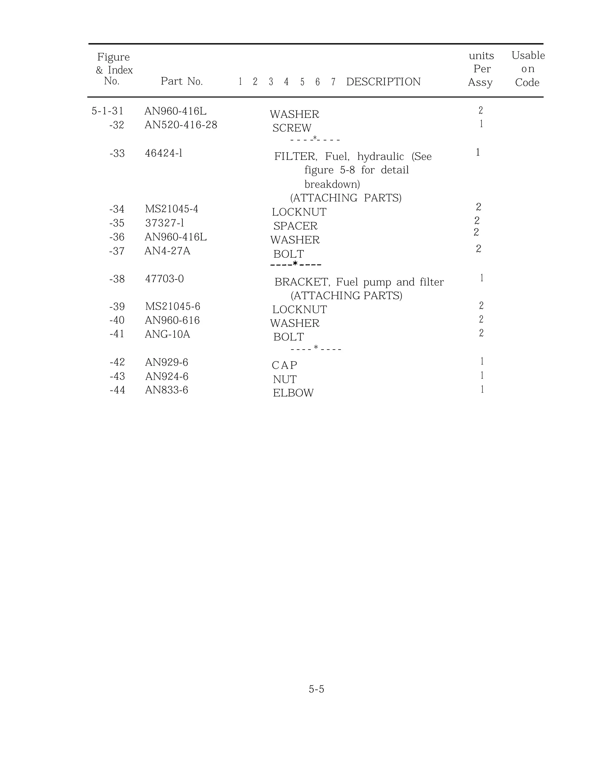 Figure
& Index
No.
units Usable
Per on
Part No. 1 2 3 4 5 6 7 DESCRIPTION Assy Code
5-1-31 AN960-416L
-32 AN520-416-28
-33 46424-l 1
2
2
2
2
-34 MS21045-4
-35 37327-l
-36 AN960-416L
-37 AN4-27A
-38
-39 MS21045-6
-40 AN960-616
-41 ANG-10A
-42 AN929-6
-43 AN924-6
-44 AN833-6
47703-0
WASHER
SCREW
*- - - - - - - -
FILTER, Fuel, hydraulic (See
figure 5-8 for detail
breakdown)
(ATTACHING PARTS)
LOCKNUT
SPACER
WASHER
BOLT
BRACKET, Fuel pump and filter
(ATTACHING PARTS)
LOCKNUT
WASHER
BOLT
- - - - * - - - -
CAP
NUT
ELBOW
2
1
1
2
2
2
1
1
1
5-5
 