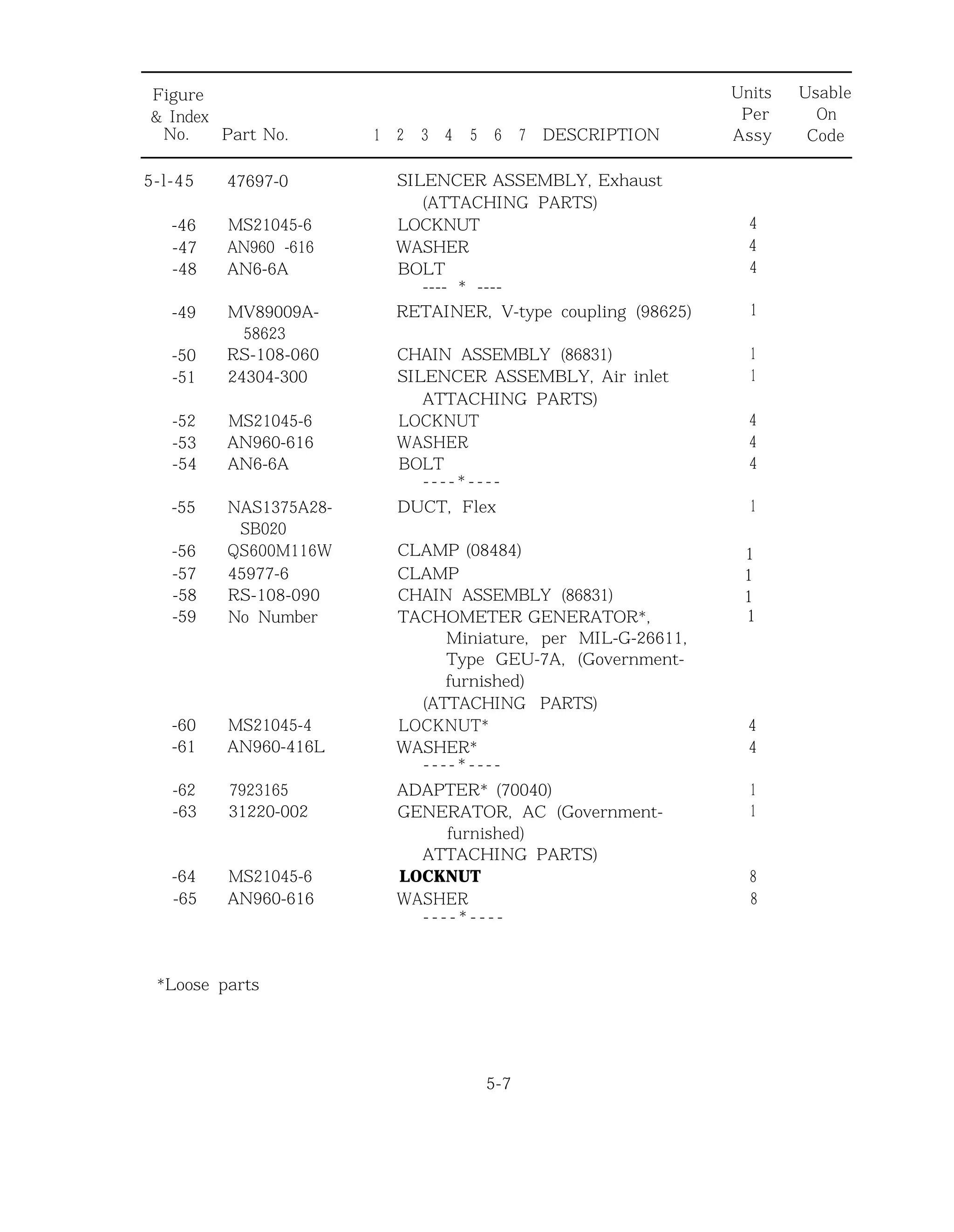 Figure Units Usable
& Index Per On
No. Part No. 1 2 3 4 5 6 7 DESCRIPTION Assy Code
5-l-45 47697-0
-46 MS21045-6
-47 AN960 -616
-48 AN6-6A
-49 MV89009A-
58623
RS-108-060
24304-300
SILENCER ASSEMBLY, Exhaust
(ATTACHING PARTS)
LOCKNUT
WASHER
BOLT
---- * ----
RETAINER, V-type coupling (98625)
4
4
4
1
-50
-51
1
1
-52 MS21045-6
-53 AN960-616
-54 AN6-6A
CHAIN ASSEMBLY (86831)
SILENCER ASSEMBLY, Air inlet
ATTACHING PARTS)
LOCKNUT
WASHER
BOLT
- - - - * - - - -
4
4
4
-55 NAS1375A28-
SB020
QS600M116W
45977-6
RS-108-090
No Number
DUCT, Flex 1
-56
-57
-58
-59
1
1
1
1
-60
-61
MS21045-4
AN960-416L
CLAMP (08484)
CLAMP
CHAIN ASSEMBLY (86831)
TACHOMETER GENERATOR*,
Miniature, per MIL-G-26611,
Type GEU-7A, (Government-
furnished)
(ATTACHING PARTS)
LOCKNUT*
WASHER*
- - - - * - - - -
4
4
-62 7923165
-63 31220-002
-64 MS21045-6
-65 AN960-616
ADAPTER* (70040)
GENERATOR, AC (Government-
furnished)
ATTACHING PARTS)
LOCKNUT
WASHER
- - - - * - - - -
1
1
8
8
*Loose parts
5-7
 