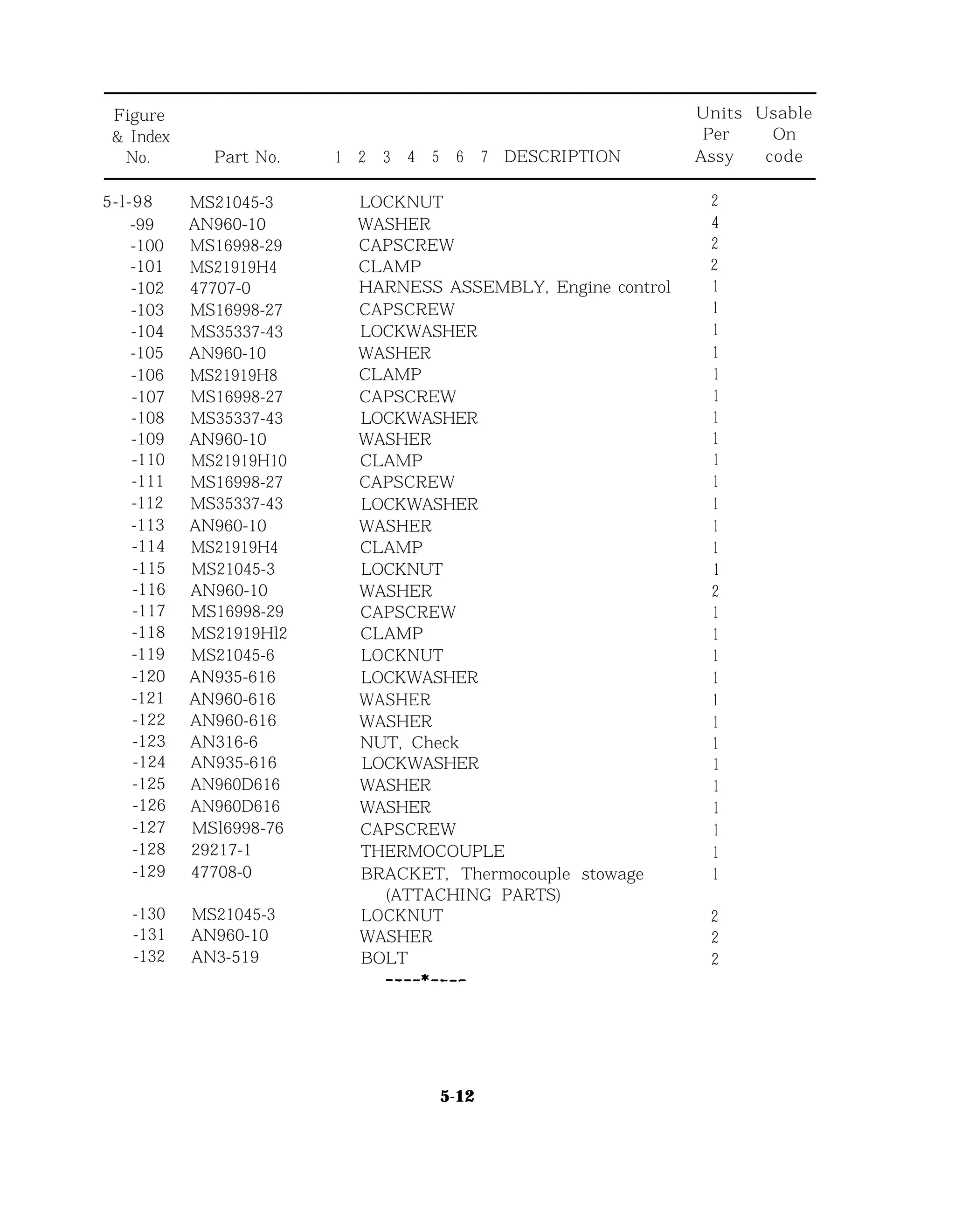 Figure Units Usable
& Index Per On
No. Part No. 1 2 3 4 5 6 7 DESCRIPTION Assy code
5-l-98 MS21045-3
-99 AN960-10
-100 MS16998-29
-101 MS21919H4
-102 47707-0
-103 MS16998-27
-104 MS35337-43
-105 AN960-10
-106 MS21919H8
-107 MS16998-27
-108 MS35337-43
-109 AN960-10
-110 MS21919H10
-111 MS16998-27
-112 MS35337-43
-113 AN960-10
-114 MS21919H4
-115 MS21045-3
-116 AN960-10
-117 MS16998-29
-118 MS21919Hl2
-119 MS21045-6
-120 AN935-616
-121 AN960-616
-122 AN960-616
-123 AN316-6
-124 AN935-616
-125 AN960D616
-126 AN960D616
-127 MSl6998-76
-128 29217-1
-129 47708-0
-130 MS21045-3
-131 AN960-10
-132 AN3-519
LOCKNUT
WASHER
CAPSCREW
CLAMP
HARNESS ASSEMBLY, Engine control
CAPSCREW
LOCKWASHER
WASHER
CLAMP
CAPSCREW
LOCKWASHER
WASHER
CLAMP
CAPSCREW
LOCKWASHER
WASHER
CLAMP
LOCKNUT
WASHER
CAPSCREW
CLAMP
LOCKNUT
LOCKWASHER
WASHER
WASHER
NUT, Check
LOCKWASHER
WASHER
WASHER
CAPSCREW
THERMOCOUPLE
BRACKET, Thermocouple stowage
(ATTACHING PARTS)
LOCKNUT
WASHER
BOLT
2
4
2
2
1
1
1
1
1
1
1
1
1
1
1
1
1
1
2
1
1
1
1
1
1
1
1
1
1
1
1
1
2
2
2
5-12
 