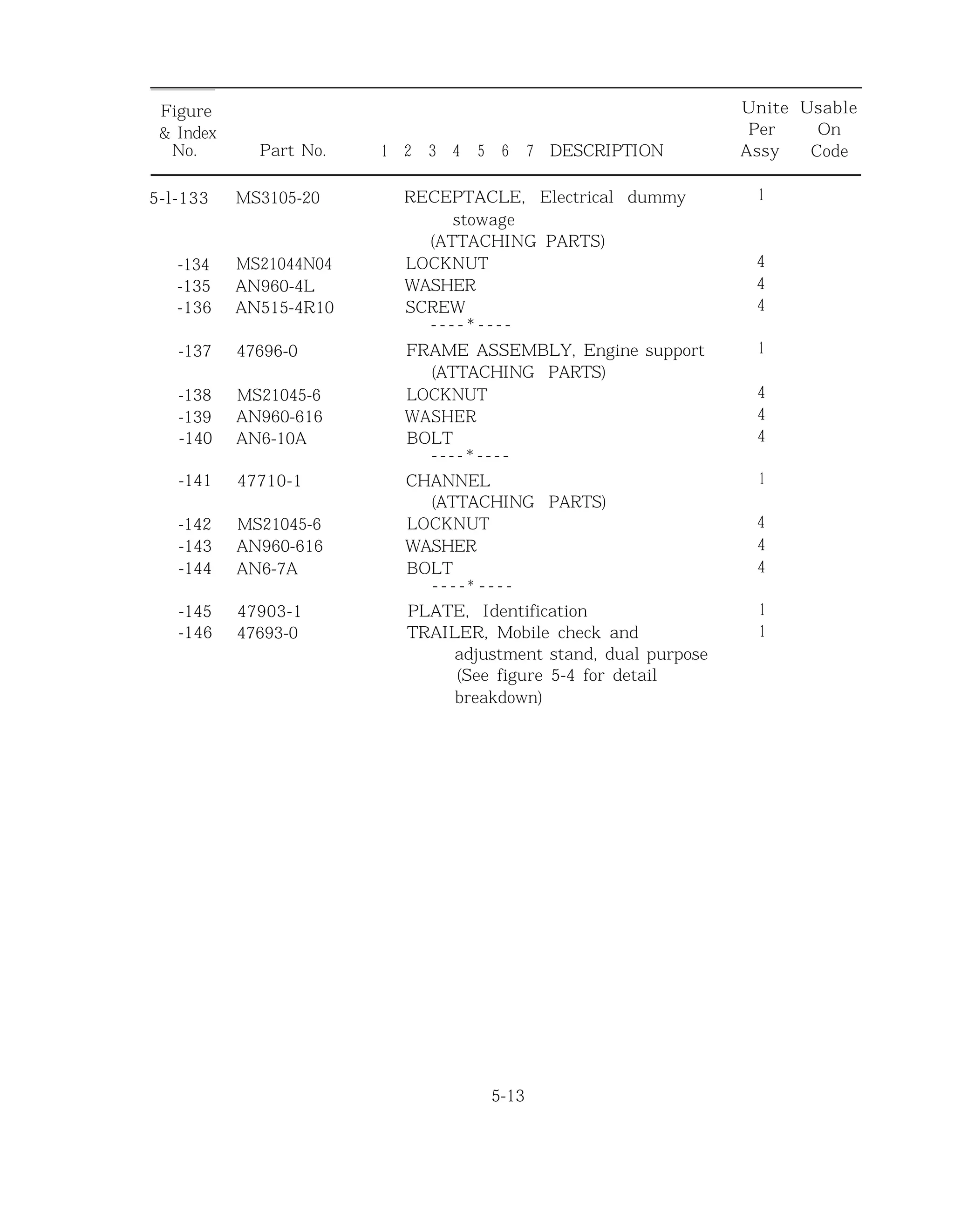 Figure Unite Usable
& Index Per On
No. Part No. 1 2 3 4 5 6 7 DESCRIPTION Assy Code
5-l-133 MS3105-20
-134 MS21044N04
-135 AN960-4L
-136 AN515-4R10
-137 47696-0
-138 MS21045-6
-139 AN960-616
-140 AN6-10A
-141
-142 MS21045-6
-143 AN960-616
-144 AN6-7A
-145 47903-1
-146 47693-0
47710-1
RECEPTACLE, Electrical dummy
stowage
(ATTACHING PARTS)
LOCKNUT
WASHER
SCREW
- - - - * - - - -
FRAME ASSEMBLY, Engine support
(ATTACHING PARTS)
LOCKNUT
WASHER
BOLT
- - - - * - - - -
CHANNEL
(ATTACHING PARTS)
LOCKNUT
WASHER
BOLT
*- - - - - - - -
PLATE, Identification
TRAILER, Mobile check and
adjustment stand, dual purpose
(See figure 5-4 for detail
breakdown)
1
4
4
4
1
4
4
4
1
4
4
4
1
1
5-13
 