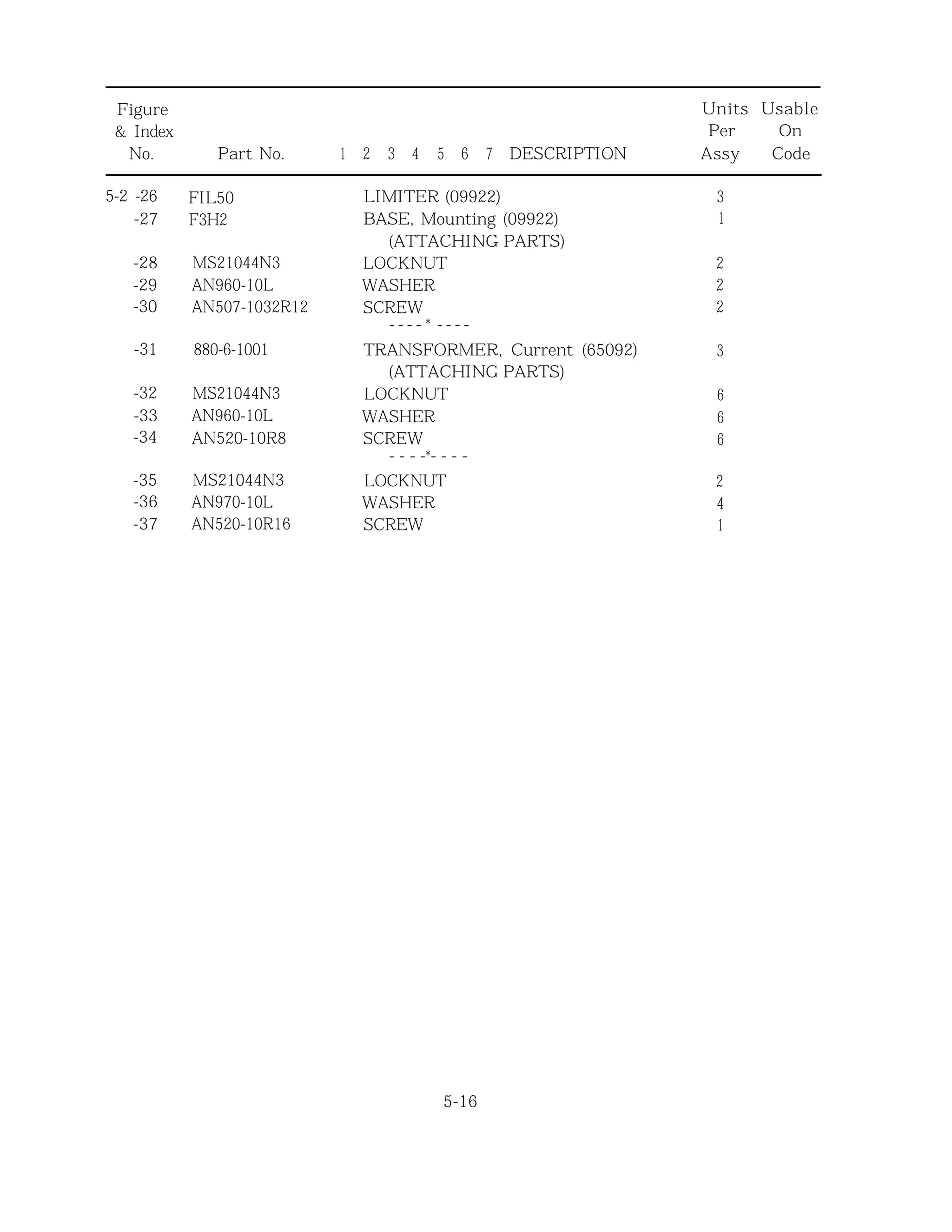 Figure Units Usable
& Index Per On
No. Part No. 1 2 3 4 5 6 7 DESCRIPTION Assy Code
5-2 -26
-27
FIL50
F3H2
-28 MS21044N3
-29 AN960-10L
-30 AN507-1032R12
-31 880-6-1001
-32 MS21044N3
-33 AN960-10L
-34 AN520-10R8
-35 MS21044N3
-36 AN970-10L
-37 AN520-10R16
LIMITER (09922)
BASE, Mounting (09922)
(ATTACHING PARTS)
LOCKNUT
WASHER
SCREW
*- - - - - - - -
TRANSFORMER, Current (65092)
(ATTACHING PARTS)
LOCKNUT
WASHER
SCREW
*- - - - - - - -
LOCKNUT
WASHER
SCREW
3
1
2
2
2
3
6
6
6
2
4
1
5-16
 