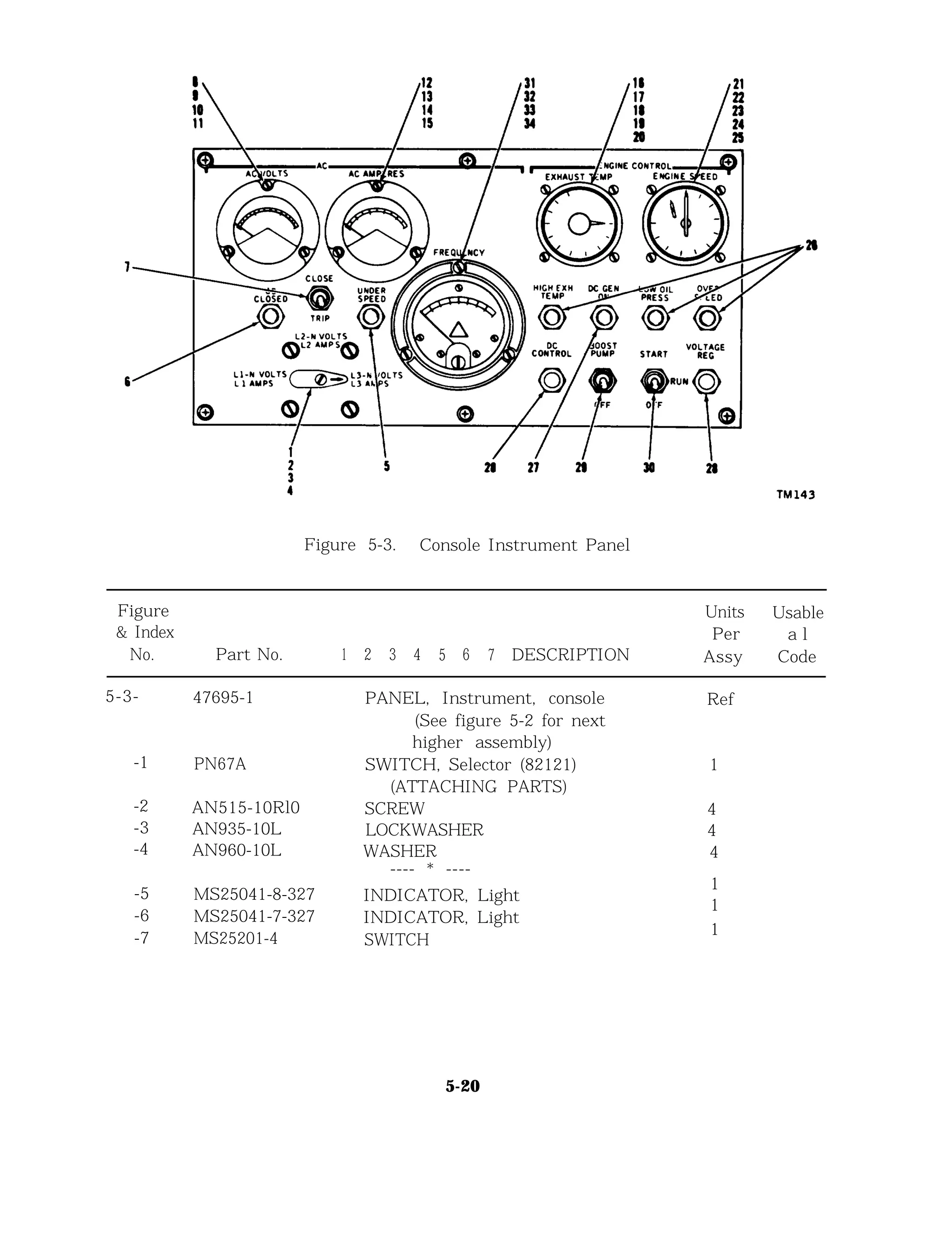 Figure 5-3. Console Instrument Panel
Figure Units Usable
& Index Per a l
No. Part No. 1 2 3 4 5 6 7 DESCRIPTION Assy Code
5-3- 47695-1
-1 PN67A
-2 AN515-10Rl0
-3 AN935-10L
-4 AN960-10L
-5 MS25041-8-327
-6 MS25041-7-327
-7 MS25201-4
PANEL, Instrument, console
(See figure 5-2 for next
higher assembly)
SWITCH, Selector (82121)
(ATTACHING PARTS)
SCREW
LOCKWASHER
WASHER
---- * ----
Ref
1
4
4
4
1
1
1
INDICATOR, Light
INDICATOR, Light
SWITCH
5-20
 