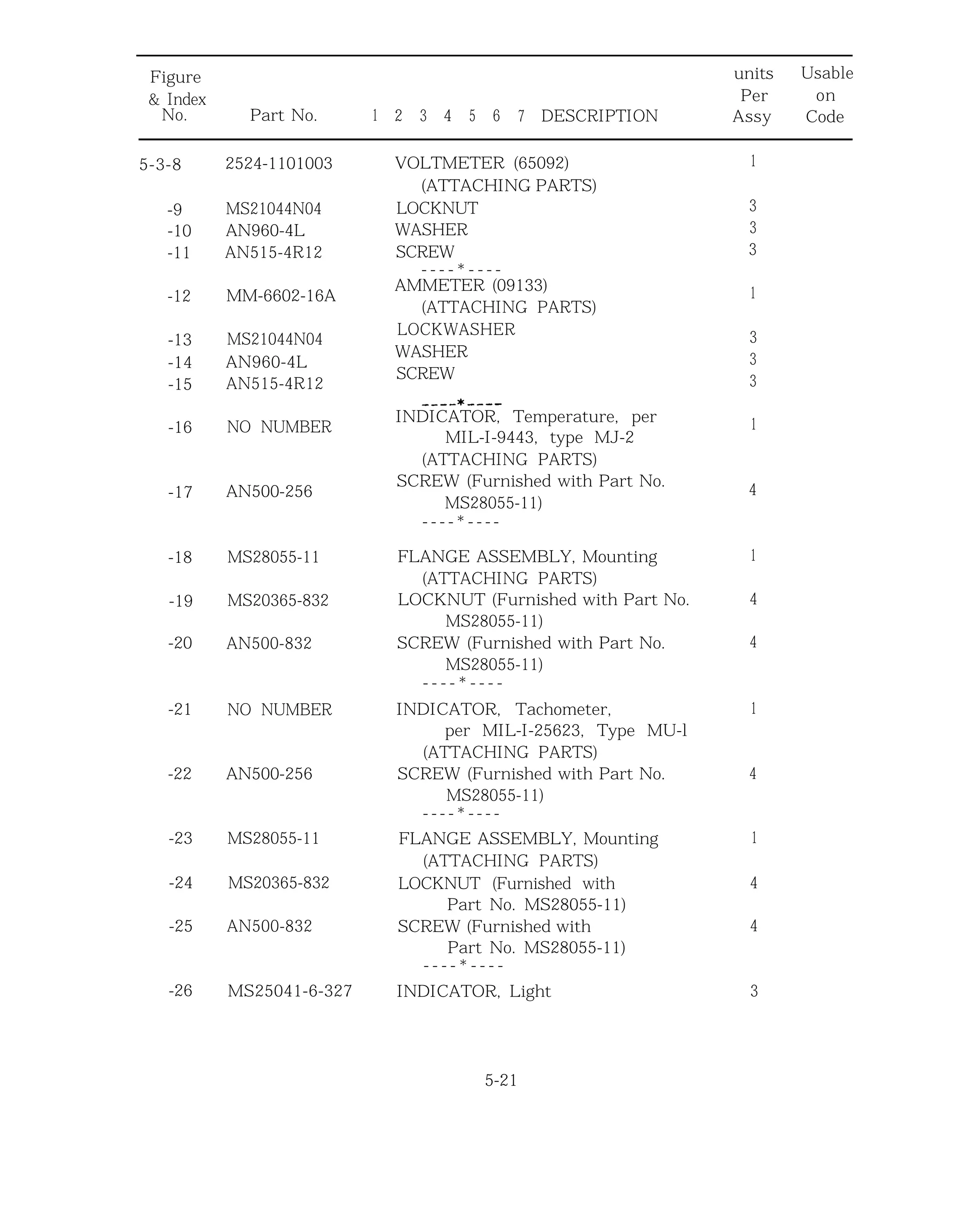 Figure units Usable
& Index Per on
No. Part No. 1 2 3 4 5 6 7 DESCRIPTION Assy Code
5-3-8 2524-1101003
-9 MS21044N04
-10 AN960-4L
-11 AN515-4R12
-12 MM-6602-16A
-13 MS21044N04
-14 AN960-4L
-15 AN515-4R12
-16 NO NUMBER
-17 AN500-256
-18 MS28055-11
-19
-20
MS20365-832
AN500-832
-21 NO NUMBER
-22
-23 MS28055-11
-24 MS20365-832
-25 AN500-832
-26 MS25041-6-327 INDICATOR, Light
AN500-256
VOLTMETER (65092)
(ATTACHING PARTS)
LOCKNUT
WASHER
SCREW
- - - - * - - - -
AMMETER (09133)
(ATTACHING PARTS)
LOCKWASHER
WASHER
SCREW
INDICATOR, Temperature, per
MIL-I-9443, type MJ-2
(ATTACHING PARTS)
SCREW (Furnished with Part No.
MS28055-11)
- - - - * - - - -
FLANGE ASSEMBLY, Mounting
(ATTACHING PARTS)
LOCKNUT (Furnished with Part No.
MS28055-11)
SCREW (Furnished with Part No.
MS28055-11)
- - - - * - - - -
INDICATOR, Tachometer,
per MIL-I-25623, Type MU-l
(ATTACHING PARTS)
SCREW (Furnished with Part No.
MS28055-11)
- - - - * - - - -
FLANGE ASSEMBLY, Mounting
(ATTACHING PARTS)
LOCKNUT (Furnished with
Part No. MS28055-11)
SCREW (Furnished with
Part No. MS28055-11)
- - - - * - - - -
1
3
3
3
1
3
3
3
1
4
1
4
4
1
4
1
4
4
3
5-21
 