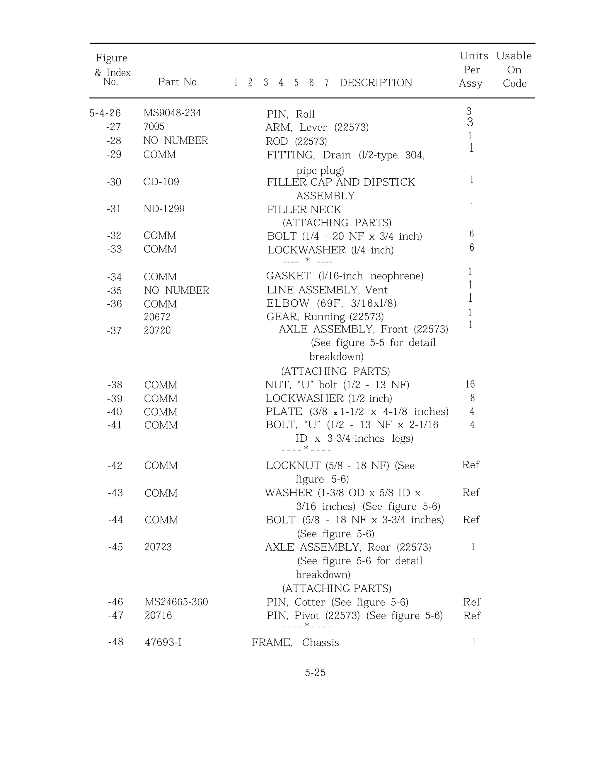 Figure
& Index
No.
Units Usable
Per On
Part No. 1 2 3 4 5 6 7 DESCRIPTION Assy Code
5-4-26
-27
-28
-29
3
3
1
1
-30 CD-109
-31
-32 COMM
-33 COMM
-34
-35
-36
1
1
1
1
1
-37
-38 COMM
-39 COMM
-40 COMM
-41 COMM
-42
-43
-44
-45
-46
-47
-48
MS9048-234
7005
NO NUMBER
COMM
ND-1299
COMM
NO NUMBER
COMM
20672
20720
COMM
COMM
COMM
20723
MS24665-360
20716
47693-I FRAME, Chassis
PIN, Roll
ARM, Lever (22573)
ROD (22573)
FITTING, Drain (l/2-type 304,
pipe plug)
FILLER CAP AND DIPSTICK
ASSEMBLY
FILLER NECK
(ATTACHING PARTS)
BOLT (1/4 - 20 NF x 3/4 inch)
LOCKWASHER (l/4 inch)
---- * ----
GASKET (l/16-inch neophrene)
LINE ASSEMBLY, Vent
ELBOW (69F, 3/16xl/8)
GEAR, Running (22573)
AXLE ASSEMBLY, Front (22573)
(See figure 5-5 for detail
breakdown)
(ATTACHING PARTS)
NUT, “U” bolt (1/2 - 13 NF)
LOCKWASHER (1/2 inch)
PLATE (3/8 x 1-1/2 x 4-1/8 inches)
BOLT, “U” (1/2 - 13 NF x 2-1/16
ID x 3-3/4-inches legs)
- - - - * - - - -
LOCKNUT (5/8 - 18 NF) (See
figure 5-6)
WASHER (1-3/8 OD x 5/8 ID x
3/16 inches) (See figure 5-6)
BOLT (5/8 - 18 NF x 3-3/4 inches)
(See figure 5-6)
AXLE ASSEMBLY, Rear (22573)
(See figure 5-6 for detail
breakdown)
(ATTACHING PARTS)
PIN, Cotter (See figure 5-6)
PIN, Pivot (22573) (See figure 5-6)
- - - - * - - - -
5-25
1
1
6
6
16
8
4
4
Ref
Ref
Ref
1
Ref
Ref
1
 