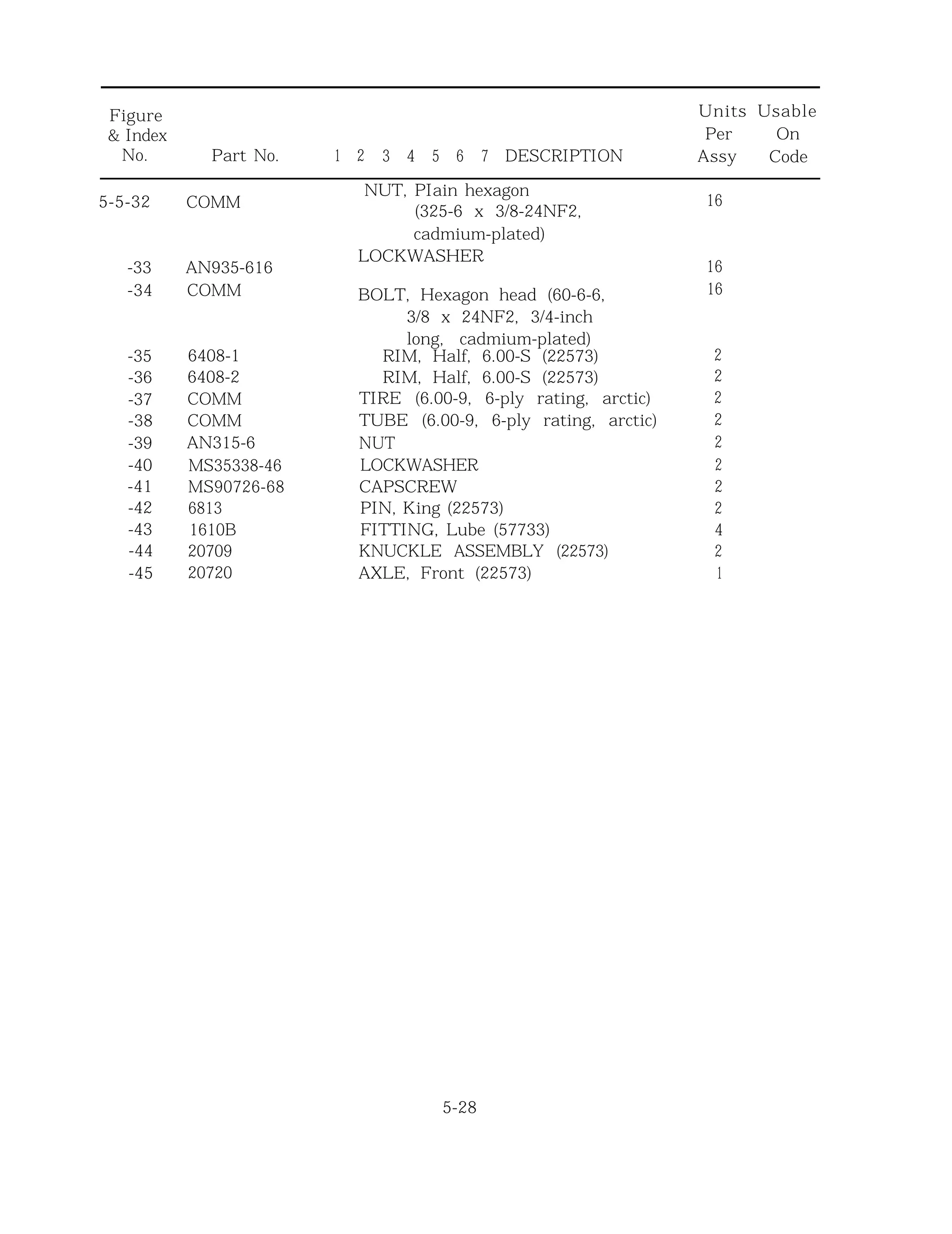 Figure Units Usable
& Index Per On
No. Part No. 1 2 3 4 5 6 7 DESCRIPTION Assy Code
5-5-32 COMM
-33 AN935-616
-34 COMM
-35 6408-1
-36 6408-2
-37 COMM
-38 COMM
-39 AN315-6
-40 MS35338-46
-41 MS90726-68
-42 6813
-43 1610B
-44 20709
-45 20720
NUT, PIain hexagon
(325-6 x 3/8-24NF2,
cadmium-plated)
LOCKWASHER
16
BOLT, Hexagon head (60-6-6,
3/8 x 24NF2, 3/4-inch
long, cadmium-plated)
16
16
RIM, Half, 6.00-S (22573) 2
RIM, Half, 6.00-S (22573) 2
TIRE (6.00-9, 6-ply rating, arctic) 2
TUBE (6.00-9, 6-ply rating, arctic) 2
NUT 2
LOCKWASHER 2
CAPSCREW 2
PIN, King (22573) 2
FITTING, Lube (57733) 4
KNUCKLE ASSEMBLY (22573) 2
AXLE, Front (22573) 1
5-28
 
