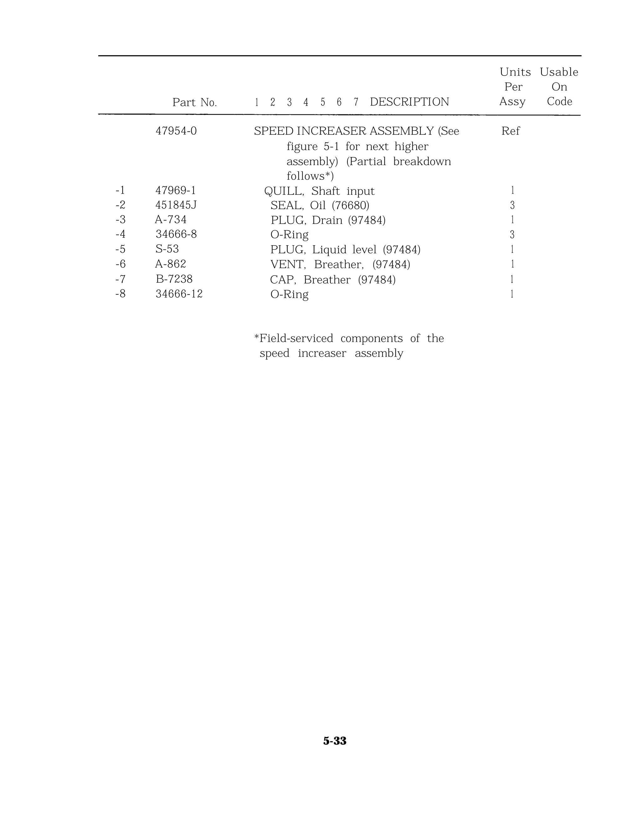 Units Usable
Per On
Part No. 1 2 3 4 5 6 7 DESCRIPTION Assy Code
47954-0
-1 47969-1
-2 451845J
-3 A-734
-4 34666-8
-5 S-53
-6 A-862
-7 B-7238
-8 34666-12
SPEED INCREASER ASSEMBLY (See
figure 5-1 for next higher
assembly) (Partial breakdown
follows*)
QUILL, Shaft input
SEAL, Oil (76680)
PLUG, Drain (97484)
O-Ring
PLUG, Liquid level (97484)
VENT, Breather, (97484)
CAP, Breather (97484)
O-Ring
Ref
1
3
1
3
1
1
1
1
*Field-serviced components of the
speed increaser assembly
5-33
 