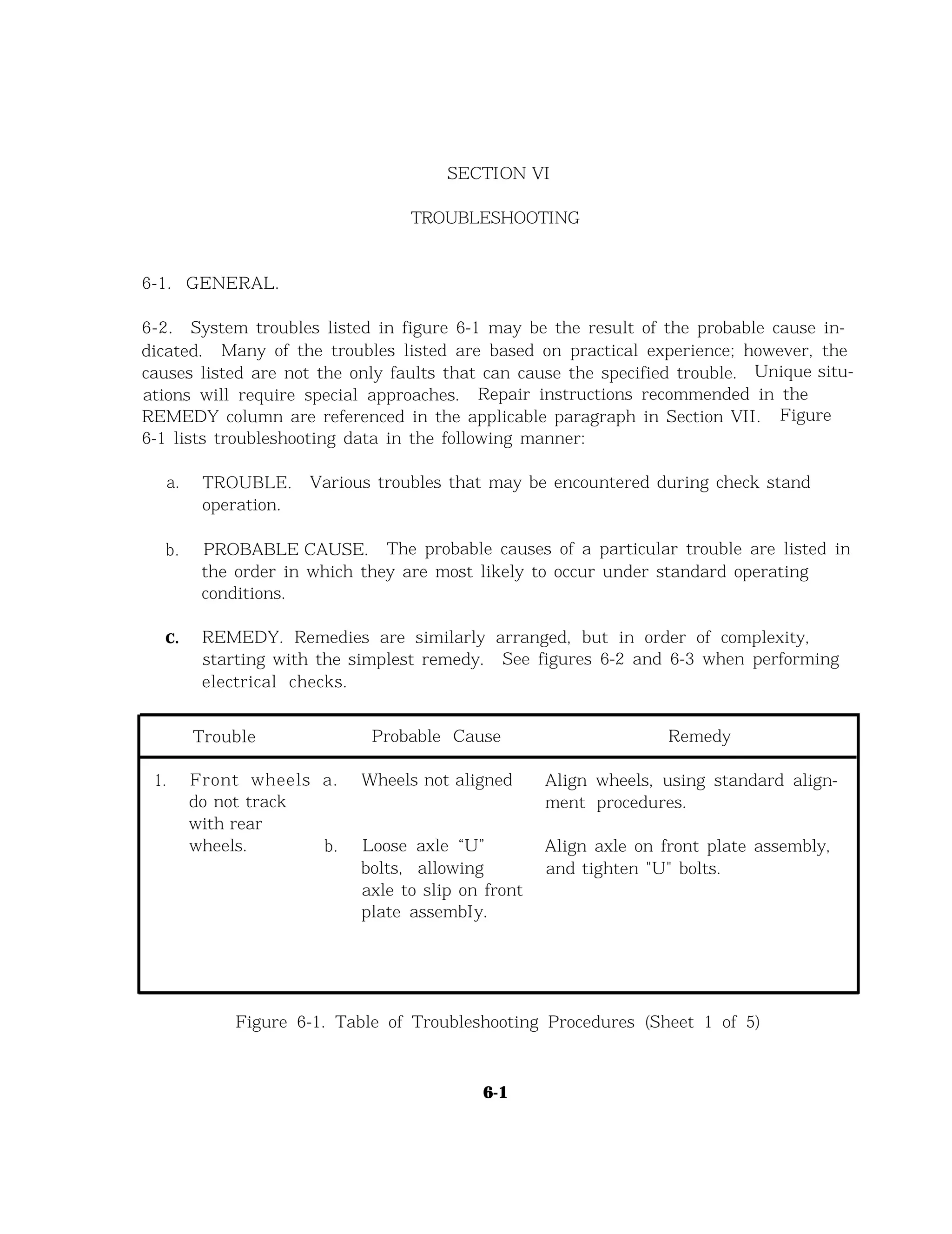 6-1. GENERAL.
SECTION VI
TROUBLESHOOTING
6-2. System troubles listed in figure 6-1 may be the result of the probable cause in-
dicated. Many of the troubles listed are based on practical experience; however, the
causes listed are not the only faults that can cause the specified trouble. Unique situ-
ations will require special approaches. Repair instructions recommended in the
REMEDY column are referenced in the applicable paragraph in Section VII. Figure
6-1 lists troubleshooting data in the following manner:
a. TROUBLE. Various troubles that may be encountered during check stand
operation.
b. PROBABLE CAUSE. The probable causes of a particular trouble are listed in
the order in which they are most likely to occur under standard operating
conditions.
C. REMEDY. Remedies are similarly arranged, but in order of complexity,
starting with the simplest remedy. See figures 6-2 and 6-3 when performing
electrical checks.
1.
Trouble Probable Cause Remedy
Front wheels a. Wheels not aligned Align wheels, using standard align-
do not track ment procedures.
with rear
wheels. b. Loose axle “U” Align axle on front plate assembly,
bolts, allowing and tighten "U" bolts.
axle to slip on front
plate assembIy.
Figure 6-1. Table of Troubleshooting Procedures (Sheet 1 of 5)
6-1
 