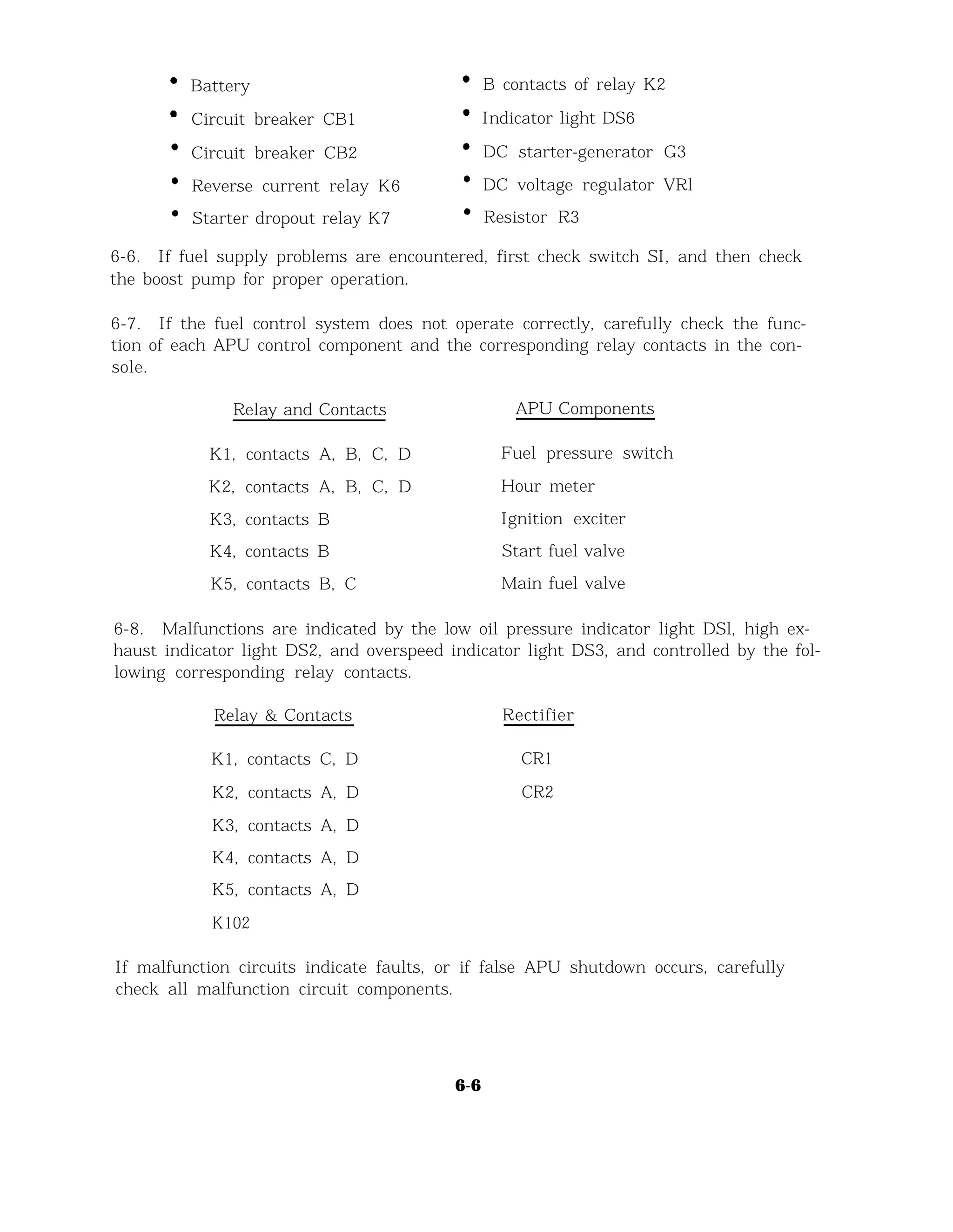 Battery B contacts of relay K2
Circuit breaker CB1 Indicator light DS6
Circuit breaker CB2 DC starter-generator G3
Reverse current relay K6 DC voltage regulator VRl
Starter dropout relay K7 Resistor R3
6-6. If fuel supply problems are encountered, first check switch SI, and then check
the boost pump for proper operation.
6-7. If the fuel control system does not operate correctly, carefully check the func-
tion of each APU control component and the corresponding relay contacts in the con-
sole.
Relay and Contacts APU Components
K1, contacts A, B, C, D
K2, contacts A, B, C, D
K3, contacts B
K4, contacts B
K5, contacts B, C
Fuel pressure switch
Hour meter
Ignition exciter
Start fuel valve
Main fuel valve
6-8. Malfunctions are indicated by the low oil pressure indicator light DSl, high ex-
haust indicator light DS2, and overspeed indicator light DS3, and controlled by the fol-
lowing corresponding relay contacts.
Relay & Contacts Rectifier
K1, contacts C, D
K2, contacts A, D
K3, contacts A, D
K4, contacts A, D
K5, contacts A, D
K102
CR1
CR2
If malfunction circuits indicate faults, or if false APU shutdown occurs, carefully
check all malfunction circuit components.
6-6
 