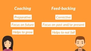 Coaching Feed-backing
Preparative Corrective
Focus on future Focus on past and/or present
Helps to grow Helps to not fail
 