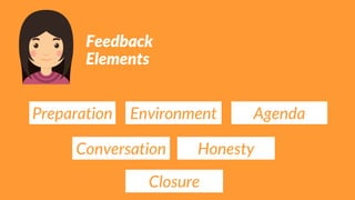 Feedback
Elements
Preparation Environment Agenda
Conversation Honesty
Closure
 