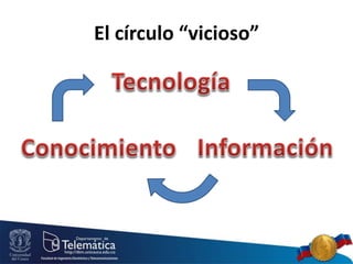 El círculo “vicioso”
 