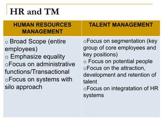 HR and TM
HUMAN RESOURCES
MANAGEMENT
TALENT MANAGEMENT
o Broad Scope (entire
employees)
o Emphasize equality
oFocus on administrative
functions/Transactional
oFocus on systems with
silo approach
oFocus on segmentation (key
group of core employees and
key positions)
o Focus on potential people
oFocus on the attraction,
development and retention of
talent
oFocus on integratation of HR
systems
 