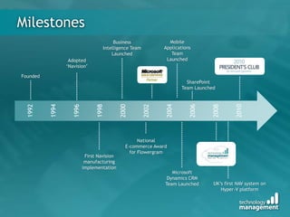 Milestones1992
1994
1996
1998
2000
2002
2004
2006
2008
2010
Founded
Adopted
‘Navision’
First Navision
manufacturing
implementation
Microsoft
Dynamics CRM
Team Launched
Business
Intelligence Team
Launched
Mobile
Applications
Team
Launched
SharePoint
Team Launched
National
E-commerce Award
for Flowergram
UK’s first NAV system on
Hyper-V platform
 