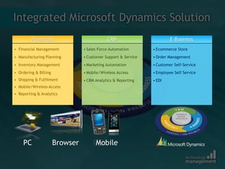 Integrated Microsoft Dynamics Solution
Financials
• Financial Management
• Manufacturing Planning
• Inventory Management
• Ordering & Billing
• Shipping & Fulfilment
• Mobile/Wireless Access
• Reporting & Analytics
CRM
• Sales Force Automation
• Customer Support & Service
• Marketing Automation
• Mobile/Wireless Access
• CRM Analytics & Reporting
E-Business
• Ecommerce Store
• Order Management
• Customer Self-Service
• Employee Self Service
• EDI
BrowserPC Mobile
 