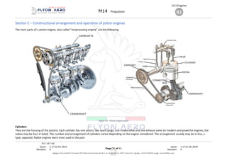 Loc Engine Comprehensive Overview of Aircraft Propulsion Systems and Engine ...