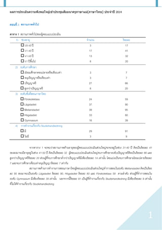 ผลการประเมินความพึงพอใจผูเ้ขา้ประชุมสัมมนาครูภาษาแม่(ภาษาไทย) ประจาปี 2014 
1 
ตอนที่ 1 สถานภาพทั่วไป 
ตาราง 1 สถานภาพทั่วไปของผู้ตอบแบบประเมิน 
1) ช่วงอายุ 
จานวน 
ร้อยละ 
 20-30 ปี 
 31-40 ปี 
 41-50 ปี 
 51 ปีขึ้นไป 
3 
17 
13 
8 
17 
41 
32 
20 
2) ระดับการศึกษา 
 มัธยมศึกษาตอนปลายหรือเทียบเท่า 
 อนุปริญญาหรือเทียบเท่า 
 ปริญญาตรี  สูงกว่าปริญญาตรี 
3 
3 
27 
8 
7 
7 
66 
20 
3) ระดับชั้นที่สอนภาษาไทย 
 Förskoleklass 
 Lågstadiet 
 Mellanstadiet 
 Högstadiet 
 Gymnasium 
24 
37 
39 
33 
16 
59 
90 
95 
80 
39 
4) การทางานเกี่ยวกับ Studiehandledning 
 มี 
 ไม่มี 
29 
3 
91 
9 
จากตาราง 1 จะพบว่าสถานภาพด้านอายุของผู้ตอบแบบประเมินส่วนใหญ่จะจะอยู่ในช่วง 31-40 ปี คิดเป็นร้อยละ 41 รองลงมาจะมีอายุอยู่ในช่วง 41-50 ปี คิดเป็นร้อยละ 32 ผู้ตอบแบบประเมินส่วนใหญ่จบการศึกษาระดับปริญญาตรีคิดเป็นร้อยละ 66 และ สูงกว่าปริญญาตรีร้อยละ 20 ส่วนผู้ที่จบการศึกษาต่ากว่าปริญญาตรีมีเพียงร้อยละ 14 เท่านั้น โดยแบ่งเป็นจบการศึกษามัธยมปลายร้อยละ 7 และจบการศึกษาเทียบเท่าอนุปริญญาร้อยละ 7 เท่ากัน 
สถานภาพด้านการทางานการสอนภาษาไทยผู้ตอบแบบประเมินส่วนใหญ่ทาการสอนในระดับ Mellanstadiet คิดเป็นร้อย ละ 95 รองมาจะเป็นระดับ Lågstadiet ร้อยละ 90, Högstadiet ร้อยละ 80 และ Förskoleklass 59 ตามลาดับ ส่วนผู้ที่ทาการสอนใน ระดับ Gymnasium มีเพียงร้อยละ 39 เท่านั้น นอกจากนี้ร้อยละ 91 เป็นผู้ที่ทางานเกี่ยวกับ Studiehandledning มีเพียงร้อยละ 9 เท่านั้น ที่ไม่ได้ทางานเกี่ยวกับ Studiehandledning 
 