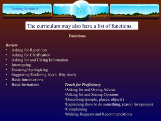 Review Asking for Repetition Asking for Clarification Asking for and Giving Information Interrupting Excusing/Apologizing Suggesting/Declining  {Let's,   Why   don't) Basic Introductions Basic Invitations #7 Training Module #1 The curriculum may also have a list of functions. Teach   for   Proficiency Asking for and Giving Advice Asking for and Stating Opinions Describing (people, places, objects) Explaining (how to do something, reason for opinion) Complaining Making Requests and Recommendations Functions 