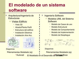 Tm01 el modelado en el desarrollo de software