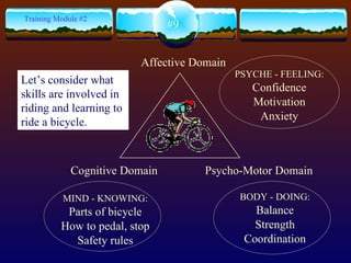Affective Domain Cognitive Domain BODY - DOING: Balance Strength Coordination PSYCHE - FEELING: Confidence Motivation Anxiety MIND - KNOWING: Parts of bicycle How to pedal, stop Safety rules Psycho-Motor Domain #9 Training Module #2 Let’s consider what skills are involved in riding and learning to ride a bicycle.   