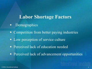 3
© 2002, Educational Institute
Labor Shortage Factors
Demographics
 Competition from better paying industries
 Low perception of service culture
 Perceived lack of education needed
 Perceived lack of advancement opportunities
 