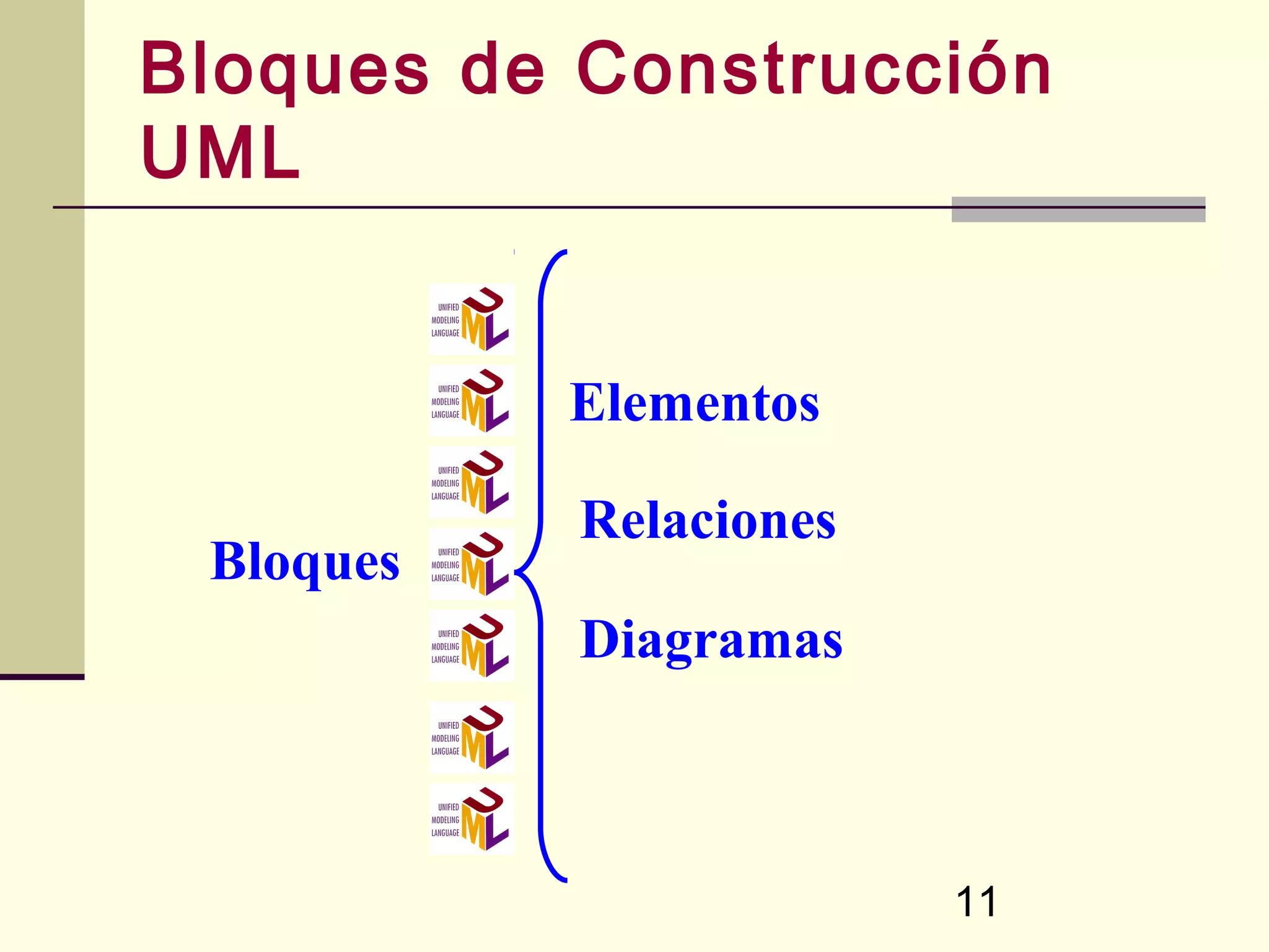 Bloques de Construcción
UML


           Elementos

           Relaciones
 Bloques
           Diagramas



                        11
 