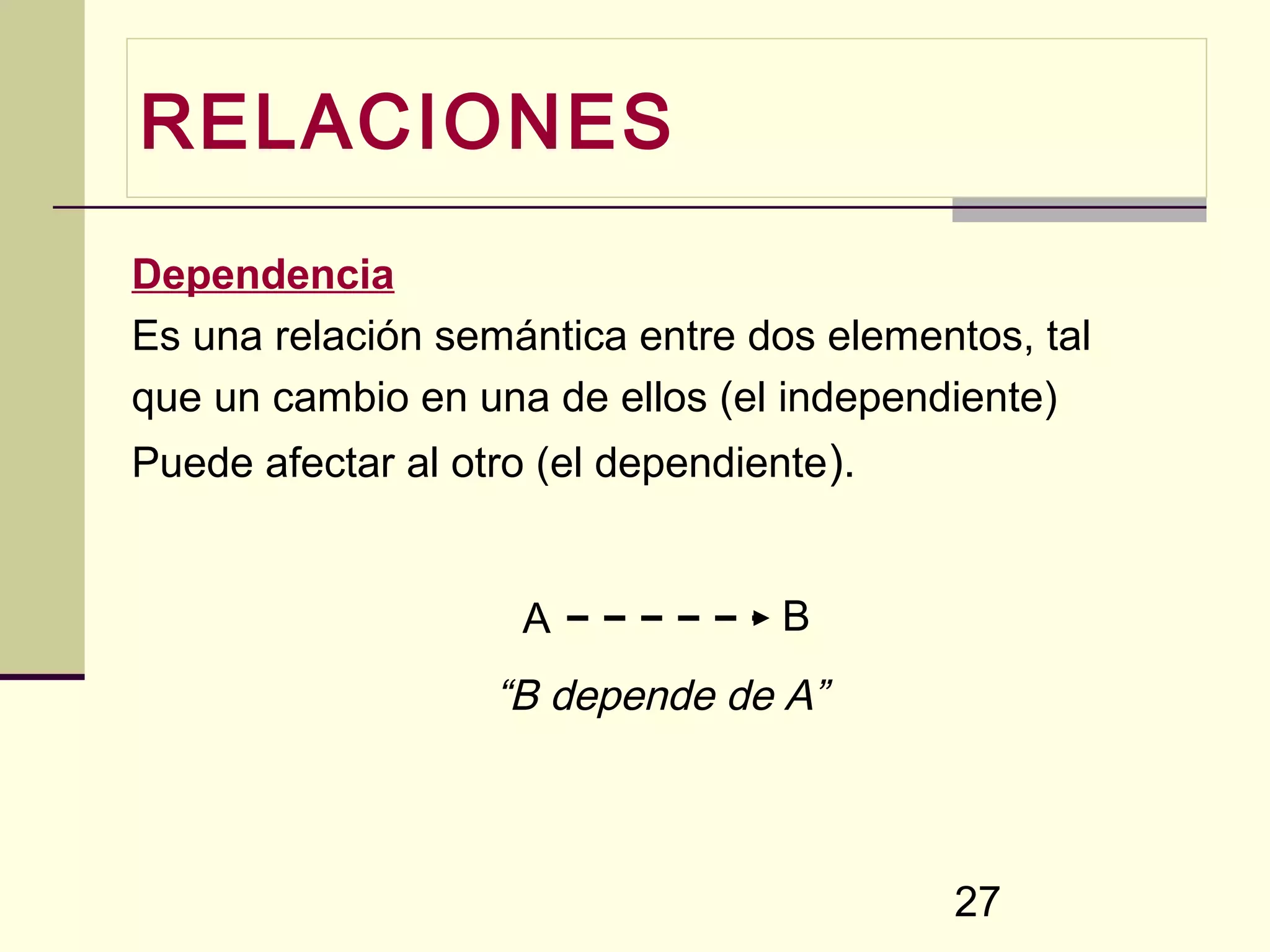 RELACIONES
Dependencia
Es una relación semántica entre dos elementos, tal
que un cambio en una de ellos (el independiente)
Puede afectar al otro (el dependiente).


                     A             B
                   “B depende de A”



                                          27
 