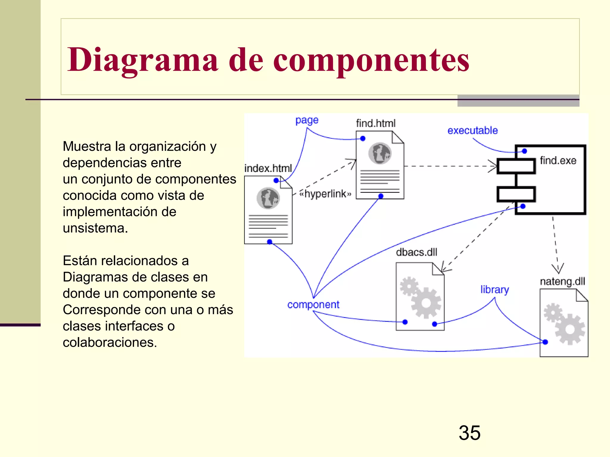 Diagrama de componentes

Muestra la organización y
dependencias entre
un conjunto de componentes
conocida como vista de
implementación de
unsistema.

Están relacionados a
Diagramas de clases en
donde un componente se
Corresponde con una o más
clases interfaces o
colaboraciones.




                             35
 