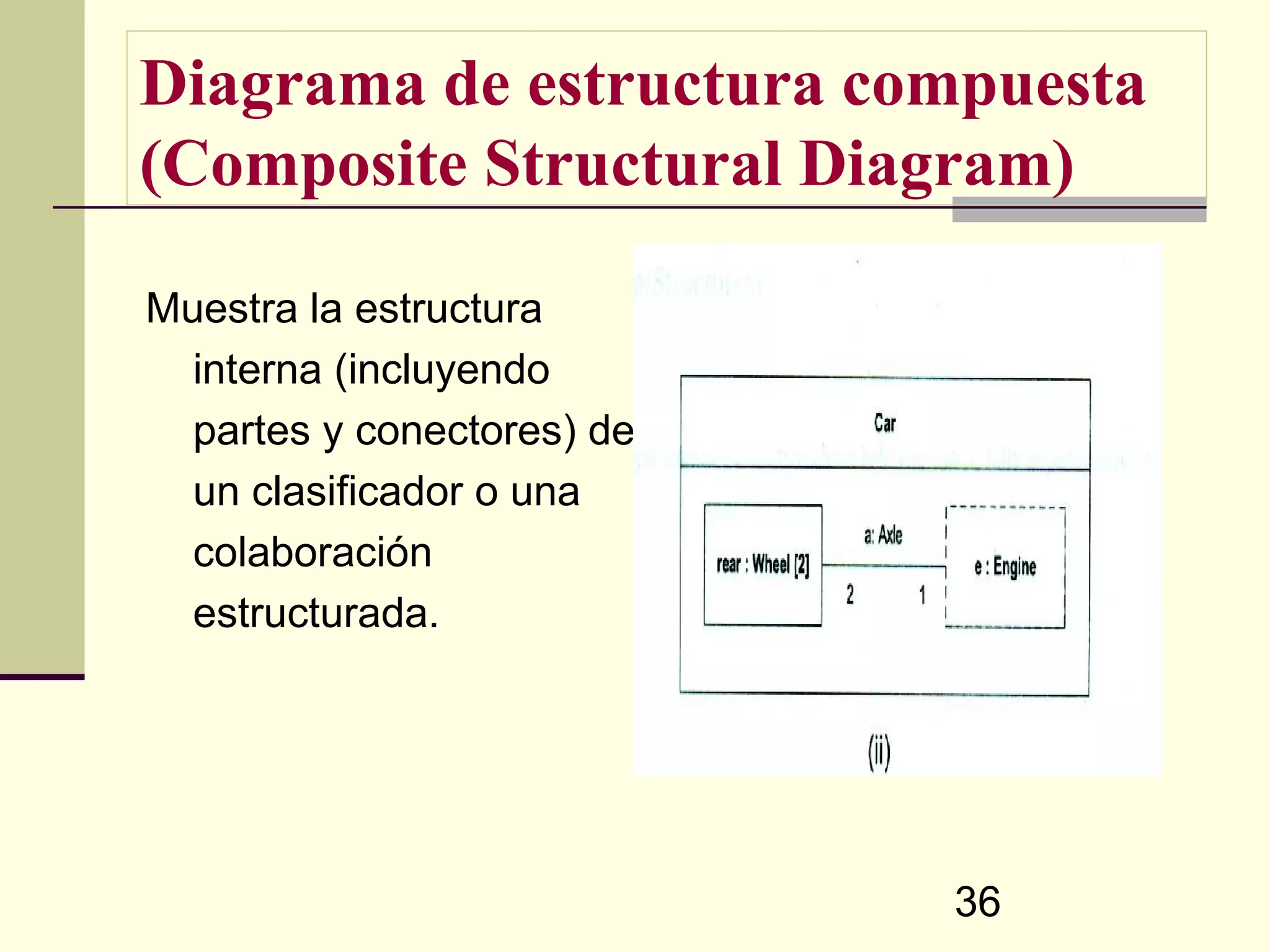 Diagrama de estructura compuesta
(Composite Structural Diagram)

Muestra la estructura
  interna (incluyendo
  partes y conectores) de
  un clasificador o una
  colaboración
  estructurada.




                            36
 