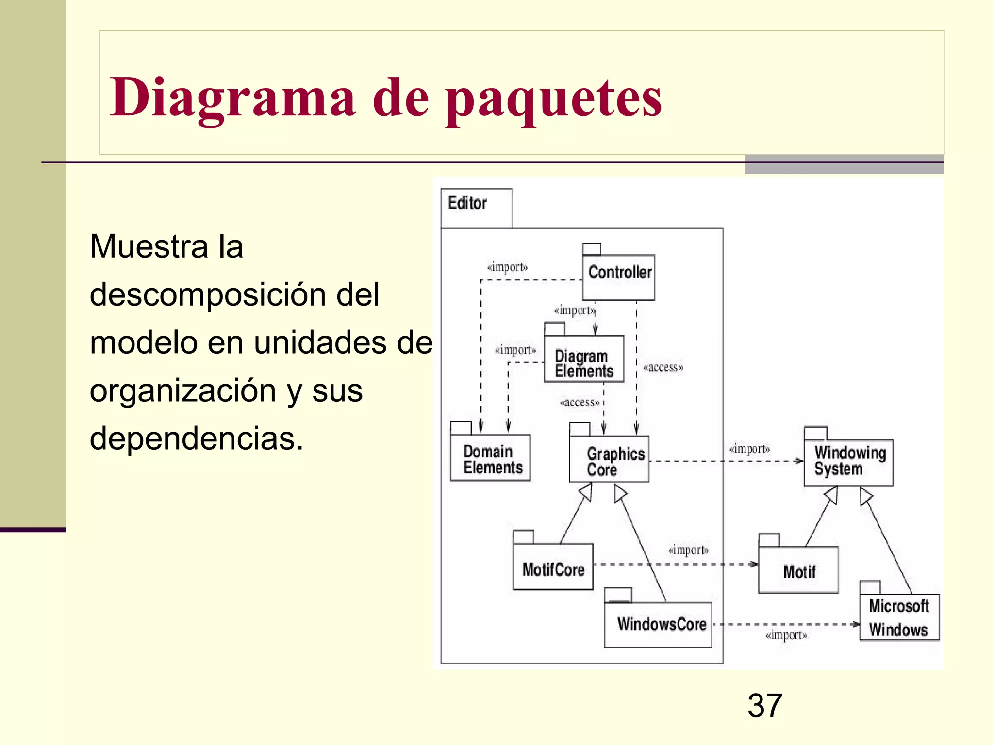 Diagrama de paquetes

Muestra la
descomposición del
modelo en unidades de
organización y sus
dependencias.




                        37
 