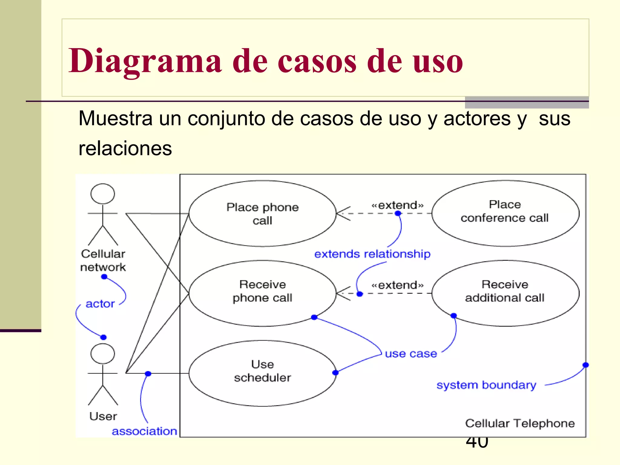Diagrama de casos de uso
Muestra un conjunto de casos de uso y actores y sus
relaciones




                                        40
 