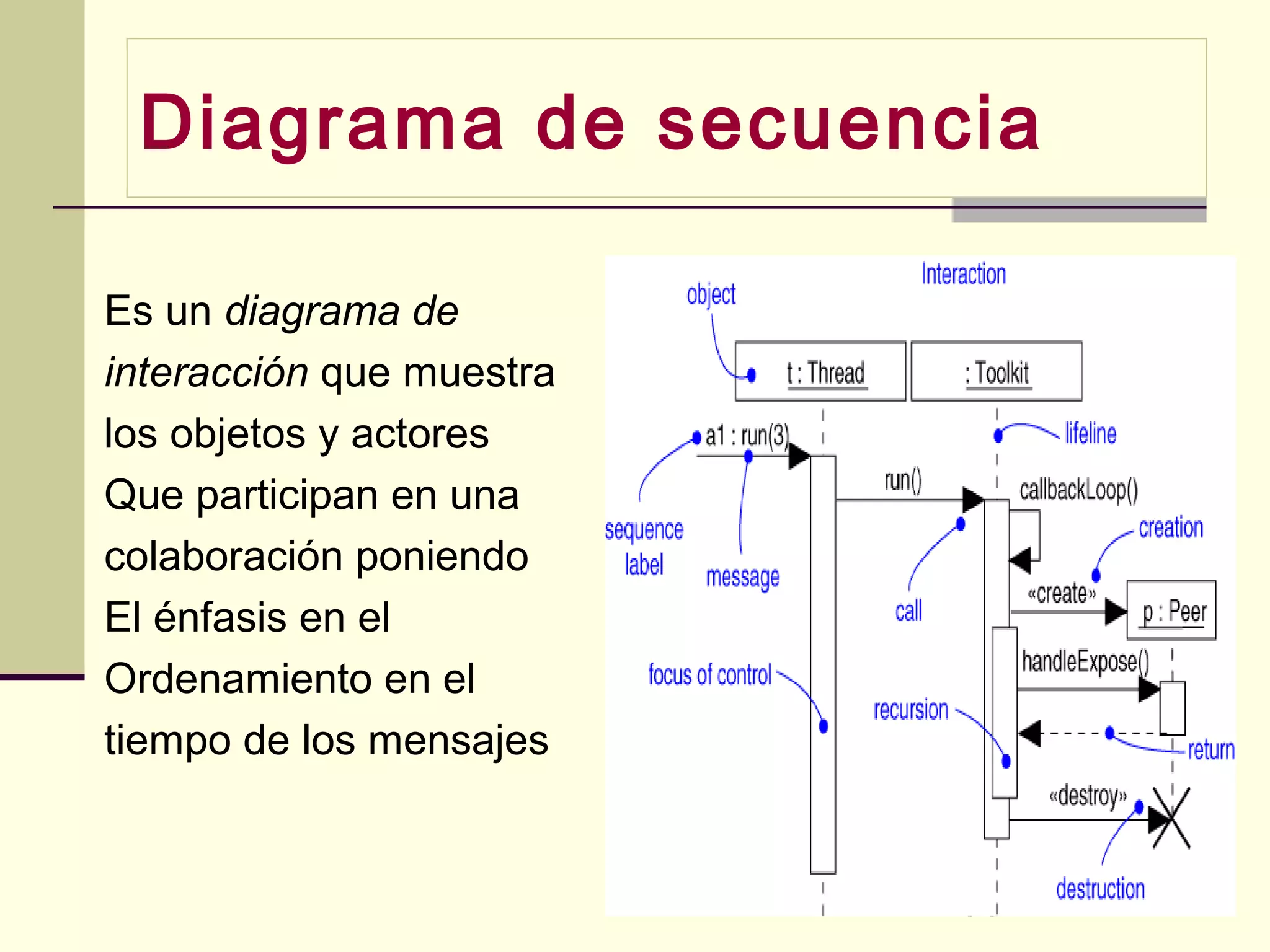 Diagrama de secuencia

Es un diagrama de
interacción que muestra
los objetos y actores
Que participan en una
colaboración poniendo
El énfasis en el
Ordenamiento en el
tiempo de los mensajes


                          41
 